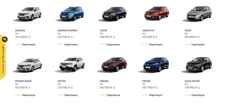 Беларусь vs Украина. Сравниваем ассортимент и цены на рынке новых автомобилей