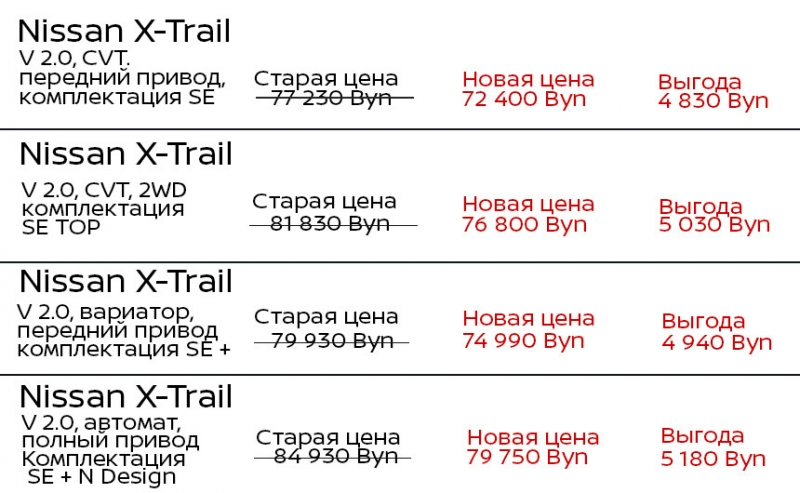Автомобиль мечты теперь еще доступнее: Nissan X-Trail и Nissan Qashqai со скидкой от 5 до 11% и в любую финансовую программу от "ДрайвМоторс"!