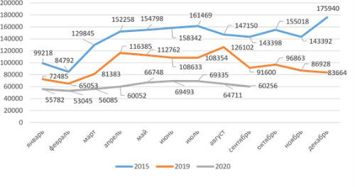 "Белтехосмотр" привел новые данные о количестве транспортных средств, которые не проходят техосмотр