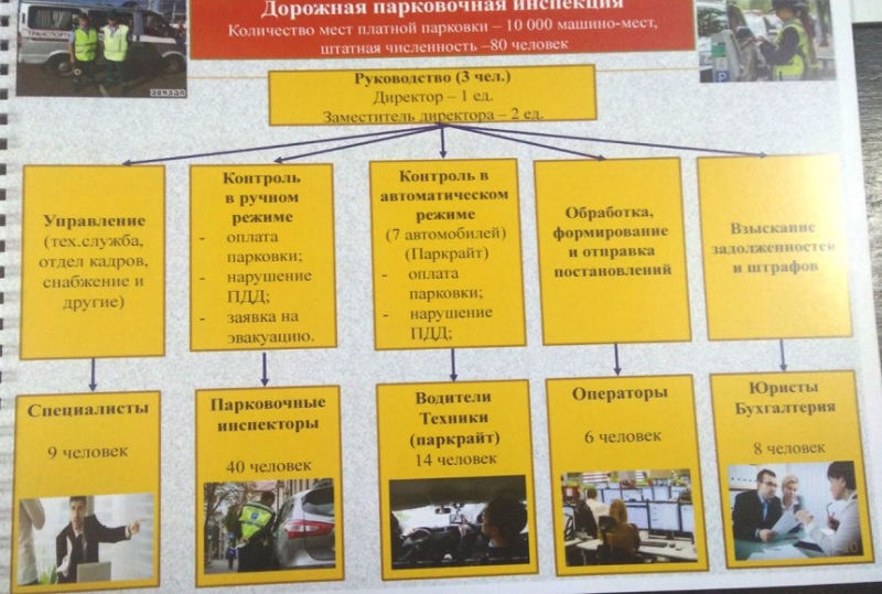 Парковочная революция. Вместо ГАИ за стоянками будет следить кто-то другой?