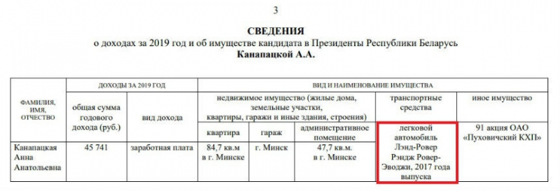 Какие автомобили задекларировали кандидаты в президенты?