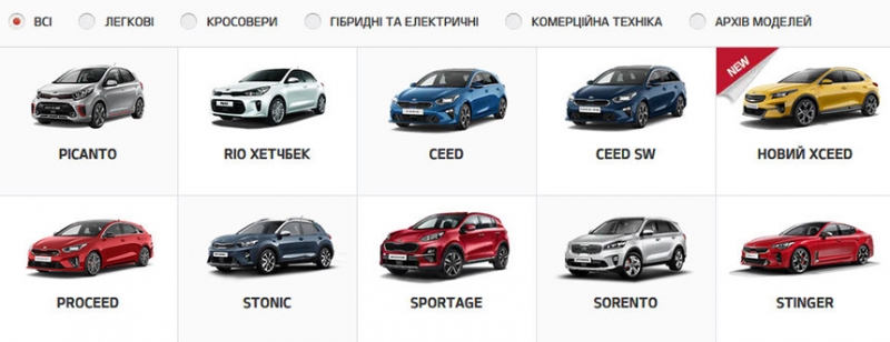 Беларусь vs Украина. Сравниваем ассортимент и цены на рынке новых автомобилей