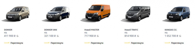 Беларусь vs Украина. Сравниваем ассортимент и цены на рынке новых автомобилей