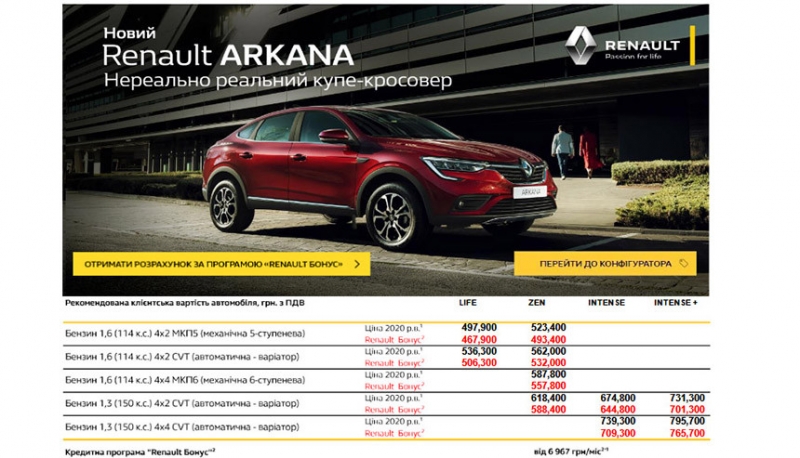 Беларусь vs Украина. Сравниваем ассортимент и цены на рынке новых автомобилей