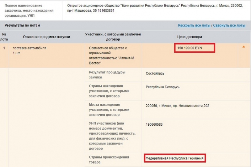 ​Тонировка, литые диски, кожаные сиденья и панорамная крыша. Какие автомобили фигурируют в госзакупках