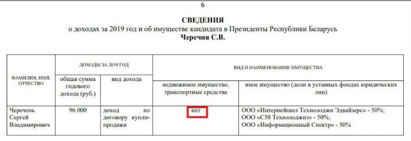 Какие автомобили задекларировали кандидаты в президенты?