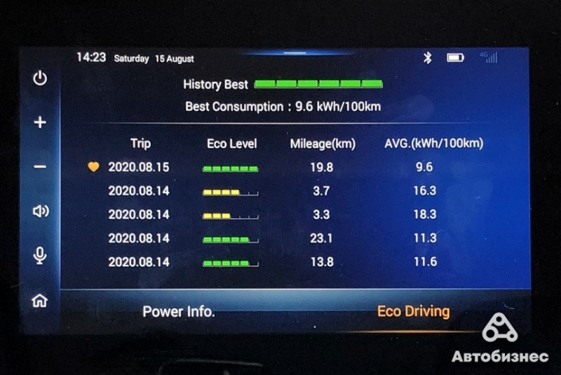 Тестируем новый электромобиль за 13.900$ Renault City K-ZE