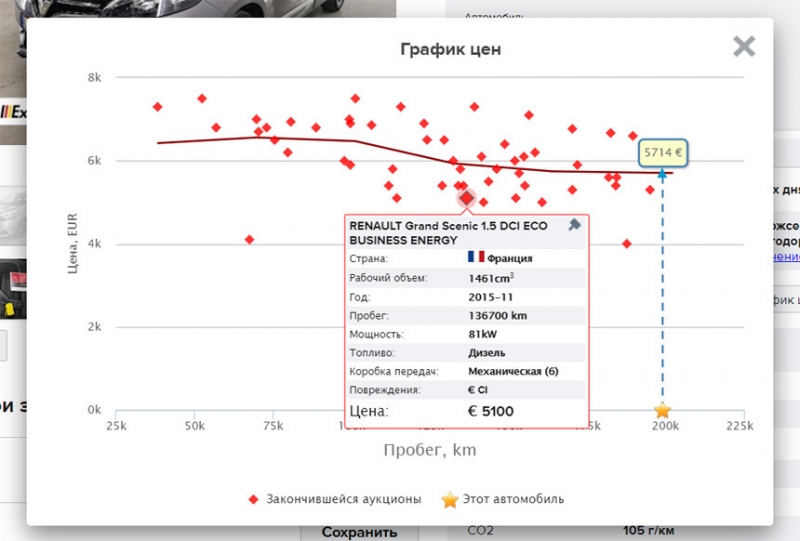 "Покупку на местном рынке никогда даже не рассматривал". Стоит ли гнать авто из Европы и на чем можно сэкономить?