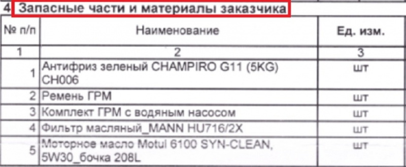 "Запчасти в глаза не видела, а СТО говорит, что я за них в ответе". Кто несет ответственность за бракованные детали