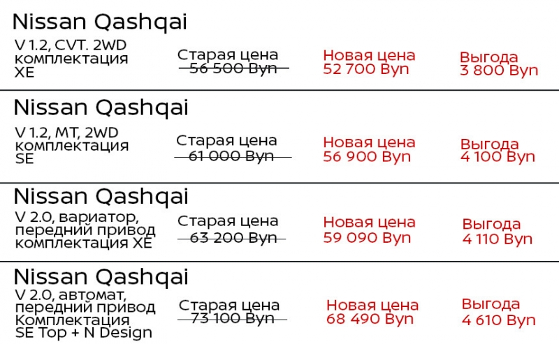 Автомобиль мечты теперь еще доступнее: Nissan X-Trail и Nissan Qashqai со скидкой от 5 до 11% и в любую финансовую программу от "ДрайвМоторс"!
