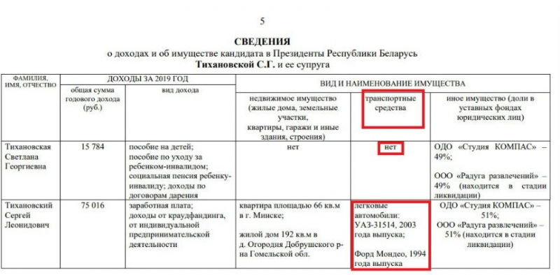 Какие автомобили задекларировали кандидаты в президенты?