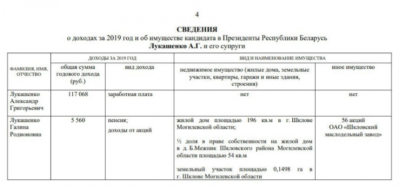 Какие автомобили задекларировали кандидаты в президенты?