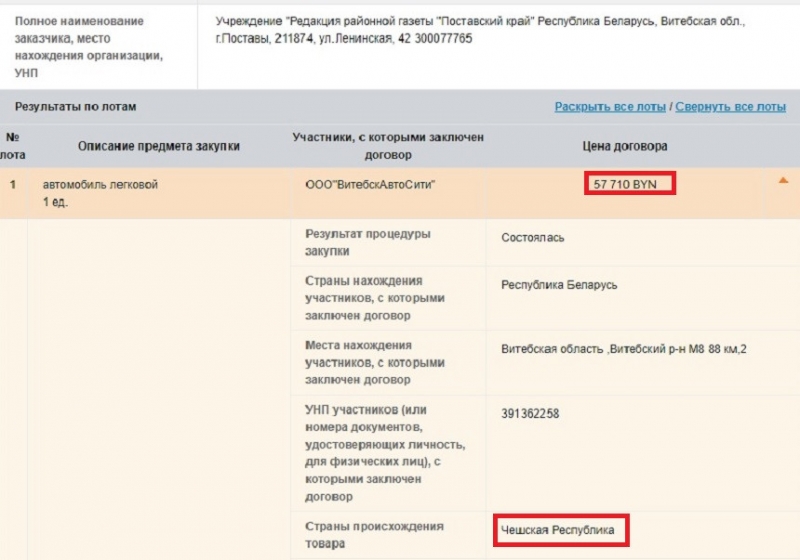 ​Тонировка, литые диски, кожаные сиденья и панорамная крыша. Какие автомобили фигурируют в госзакупках