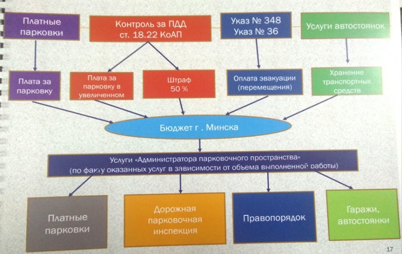 Парковочная революция. Вместо ГАИ за стоянками будет следить кто-то другой?