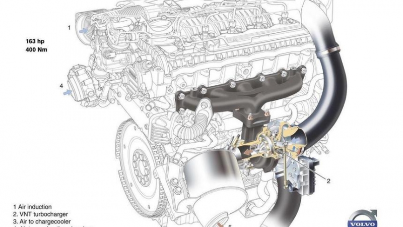 Что надо знать, выбирая между дизельными Citroёn С5 и Volvo V70
