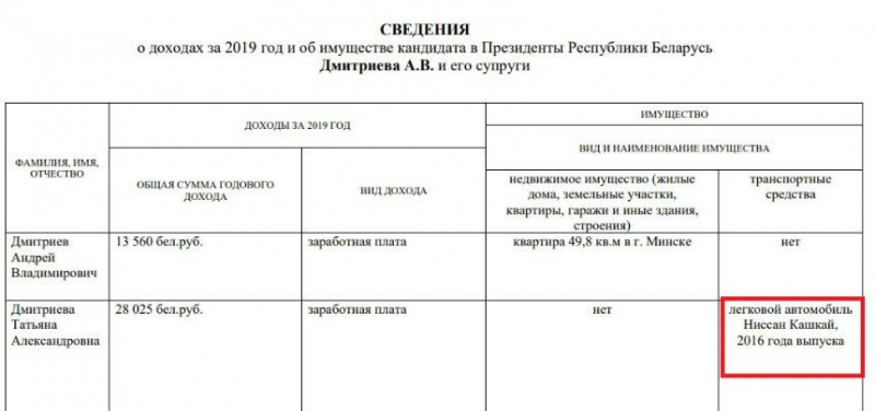 Какие автомобили задекларировали кандидаты в президенты?